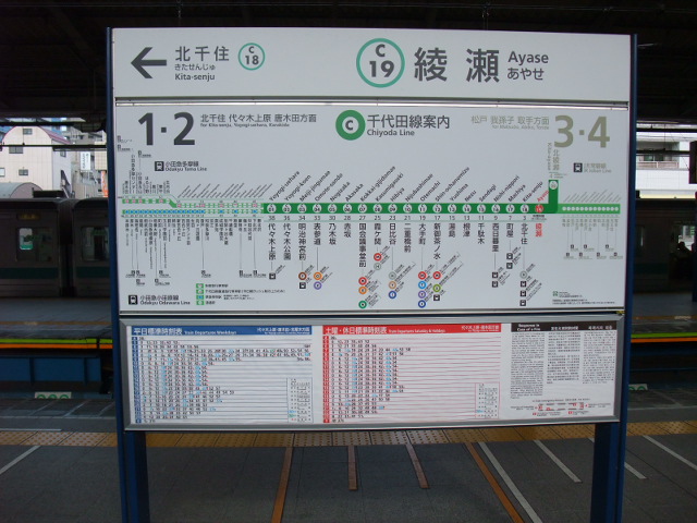 1番線